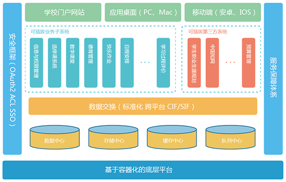 北京市第二十中学智慧校园建设