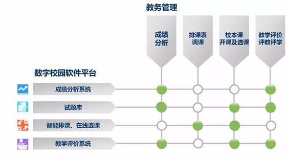 北京市玉渊潭中学“数校实验校”建设