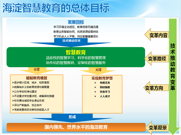 中长期发展规划