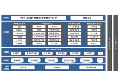 海淀区义务教育学校区级学科带头人、骨干教师评审系统是为了海淀区中小学教师提供参评信息提交、在线抽提和会场查询服务，为评审专家提供查看评审会场、查看参评教师、在线评分、展示计时等管理功能，同时系统还提供参评教师管理、题库管理、选题管理、会场管理等功能。