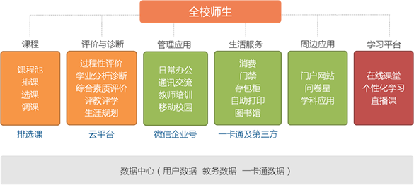 十一学校“互联网+教育”践行实践
