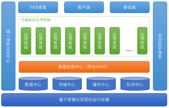 智慧教育软件服务体系支撑平台